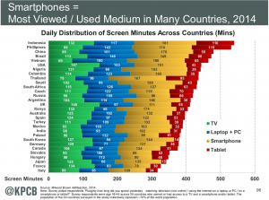 Most_viewed_medium_by_country